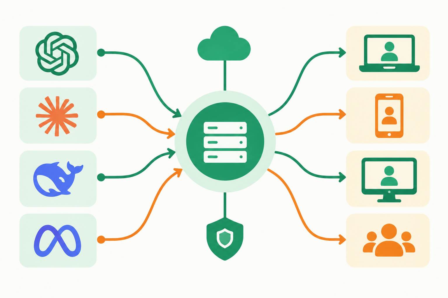 OpenRouter Alternatives: Cheaper LLM API Gateways That Support Alipay and China Direct Access