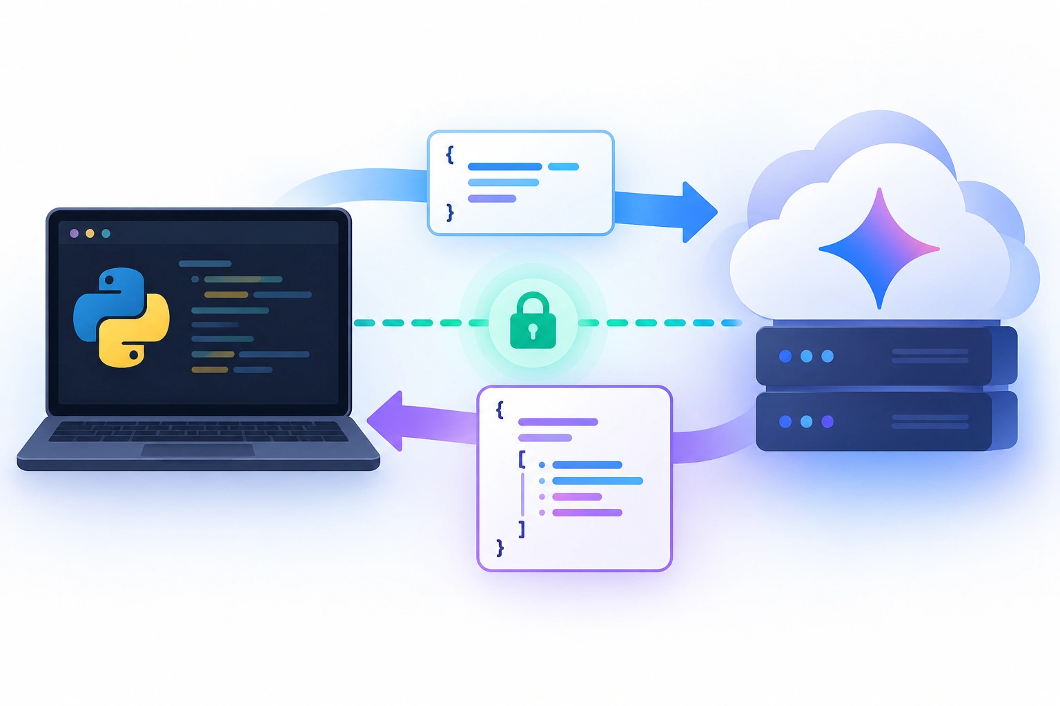Gemini API 在中国如何调用？开发者指南